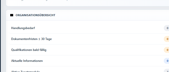 VRESQ Organisationsübersicht